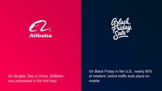 On Black Friday in the U.S., nearly 80%
of retailers’ online traffic took place on
mobile
On Singles’ Day in China, $5Billion
was processed in the first hour
 