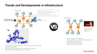 Trends and Developments in Infrastructure
Driven by strong
buyers or local
legislation
• Easy to manage and regulate
• Requirements per country influencing the way of
working in particular country
• Fragmented way of working
• Mainly support for B2G traffic
SUPPLIER
BUYERBUYER
SUPPLIER SUPPLIER
BUYER
Service
Provider
Service
Provider
Service
Provider
Four Corner
• 163 Certified Access Points,16 EU countries, plus Canada and USA
• 9 PEPPOL Authorities
• More than 100.000 entities receive PEPPOL BIS invoices
• 264 OpenPEPPOL members from 27 countries
Standardised interoperability
infrastructure supporting the whole
business process flow
Support for both - B2B and B2G traffic
SUPPLIER
BUYERBUYER
SUPPLIER SUPPLIER
BUYER
Service
Provider
Service
Provider
Three Corner
 
