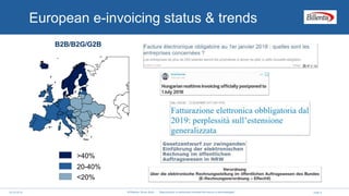 © Billentis, Bruno Koch - Reproduction is authorised provided the source is acknowledged.06.04.2018
>40%
20-40%
<20%
B2B/B2G/G2B
European e-invoicing status & trends
page 6
 