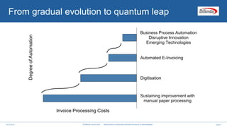 © Billentis, Bruno Koch - Reproduction is authorised provided the source is acknowledged.
From gradual evolution to quantum leap
page 906.04.2018
Sustaining improvement with
manual paper processing
Digitisation
Automated E-Invoicing
Business Process Automation
Disruptive Innovation
Emerging Technologies
Invoice Processing Costs
DegreeofAutomation
 