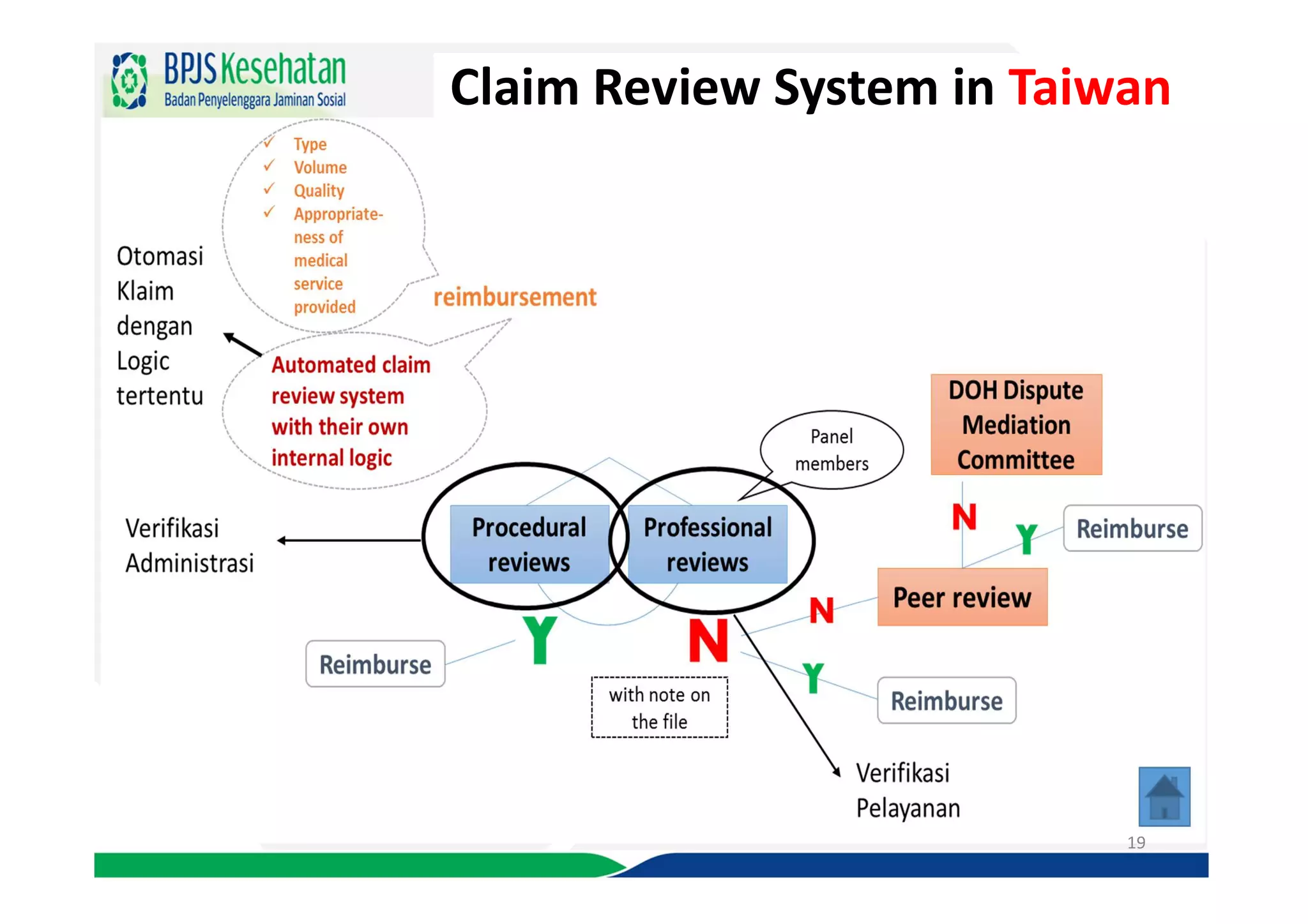 Claim Review System in Taiwan
19
 