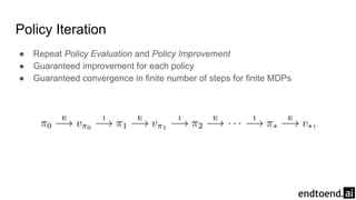 Policy Iteration
● Repeat Policy Evaluation and Policy Improvement
● Guaranteed improvement for each policy
● Guaranteed convergence in finite number of steps for finite MDPs
 