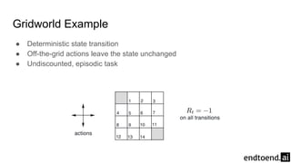 Gridworld Example
● Deterministic state transition
● Off-the-grid actions leave the state unchanged
● Undiscounted, episodic task
 