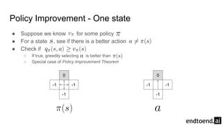 Policy Improvement - One state
● Suppose we know for some policy
● For a state , see if there is a better action
● Check if
○ If true, greedily selecting is better than
○ Special case of Policy Improvement Theorem
0
-1
-1
-1
0
-1
-1
-1
 