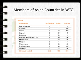 world Trade Organization | PPT