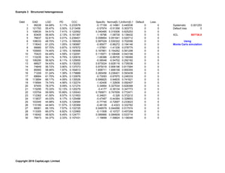 Example 3 Structured heterogeneous
Debt EAD LGD PD CCC Specific Normal[0,1]Uniform[0,1] Default Loss
1 99226 64.68% 0.11% ...