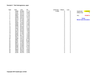 Example 5 Total heterogeneous, upper
Debt EAD LGD PD Uniform[0,1] Default Loss
1 34696 64.68% 0.11% 0.4995 0 0 Systematic ...