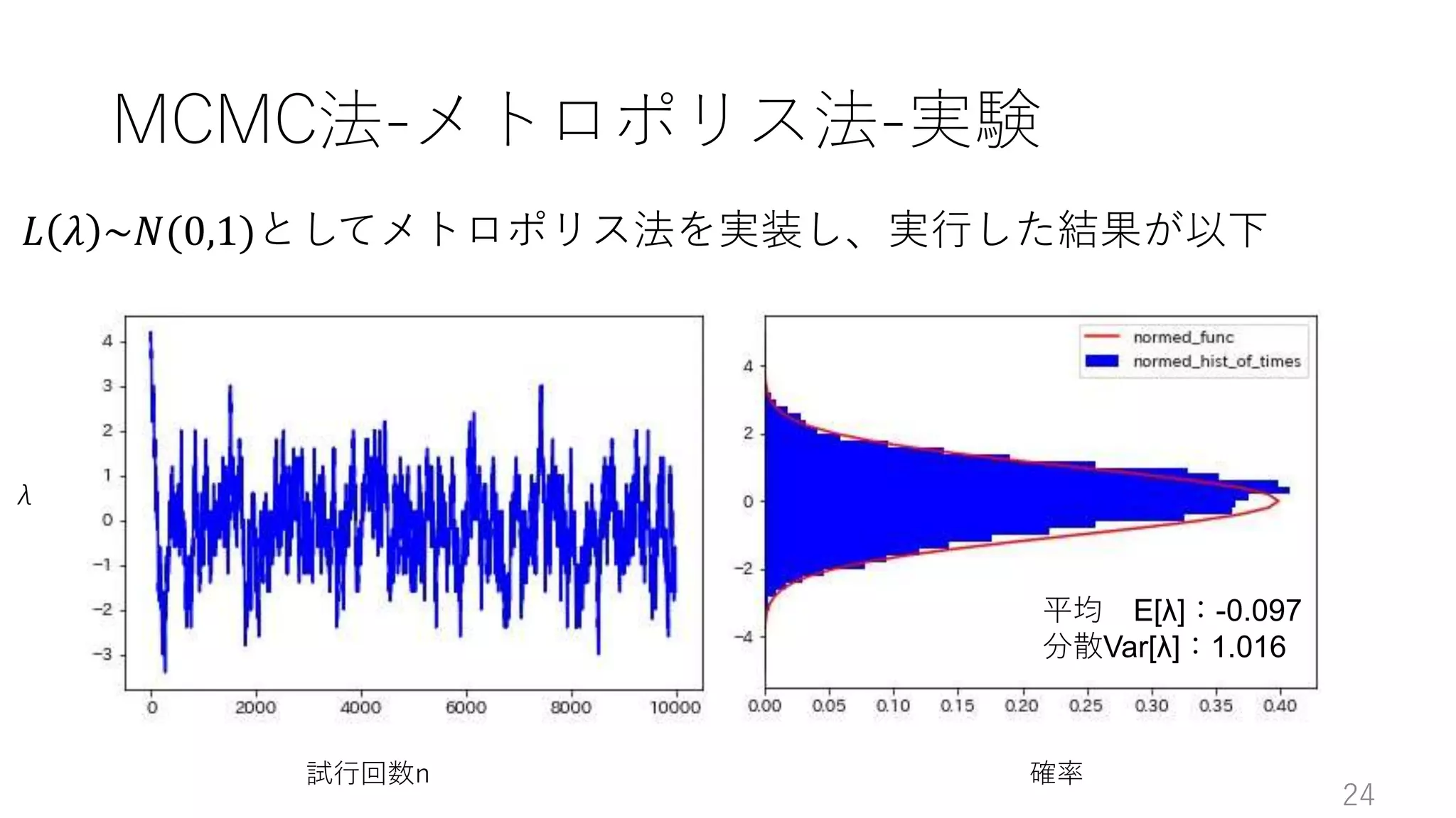 24
𝐿 𝜆 ~𝑁(0,1)としてメトロポリス法を実装し、実行した結果が以下
MCMC法-メトロポリス法-実験
λ
試行回数n 確率
平均 E[λ]：-0.097
分散Var[λ]：1.016
 