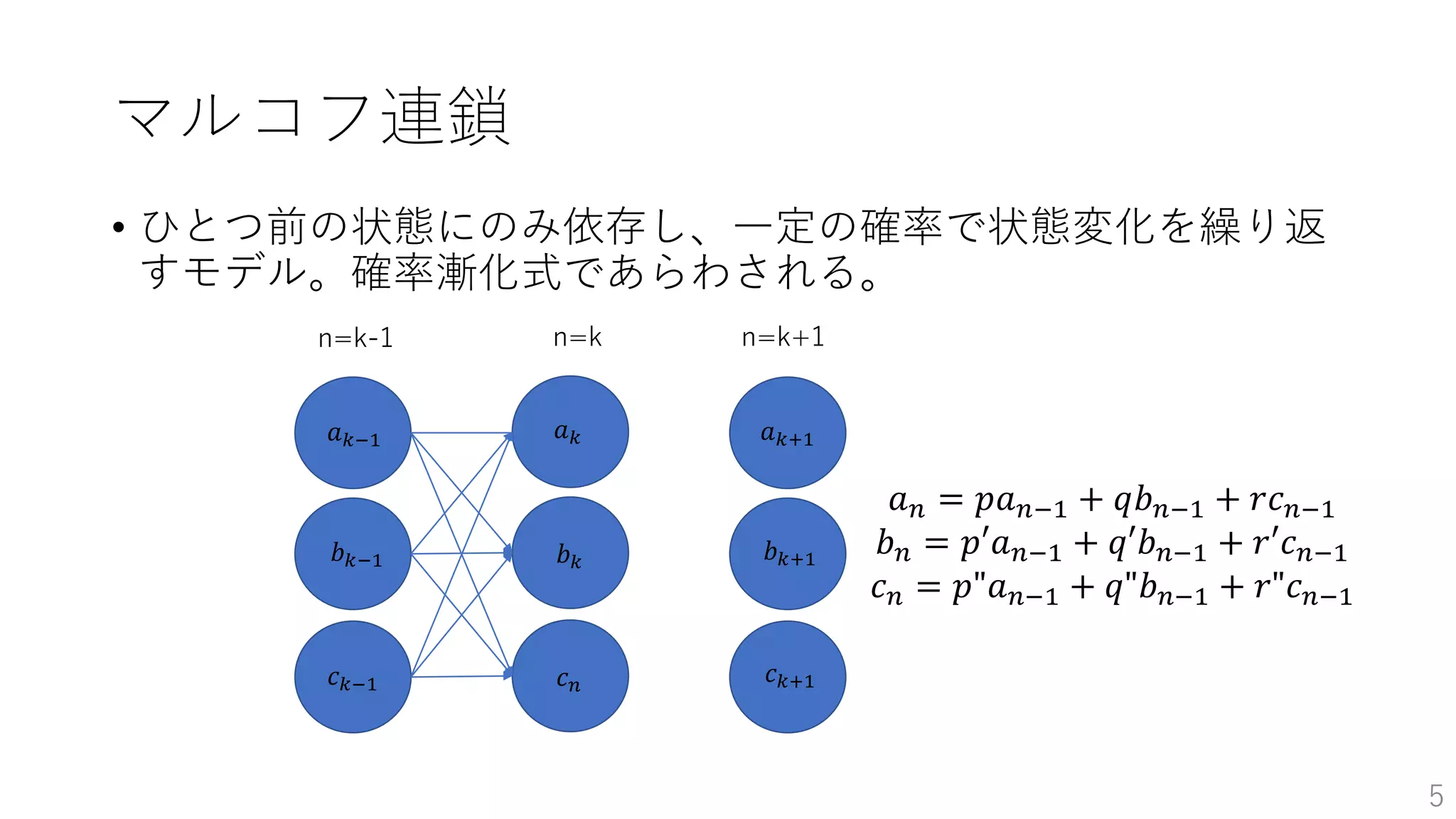 マルコフ連鎖
• ひとつ前の状態にのみ依存し、一定の確率で状態変化を繰り返
すモデル。確率漸化式であらわされる。
5
n=kn=k-1 n=k+1
𝑎 𝑛 = 𝑝𝑎 𝑛−1 + 𝑞𝑏 𝑛−1 + 𝑟𝑐 𝑛−1
𝑏 𝑛 = 𝑝′𝑎 𝑛−1 + 𝑞′𝑏 𝑛−1 + 𝑟′𝑐 𝑛−1
𝑐 𝑛 = 𝑝"𝑎 𝑛−1 + 𝑞"𝑏 𝑛−1 + 𝑟"𝑐 𝑛−1
𝑐 𝑛
𝑎 𝑘−1 𝑎 𝑘+1
𝑏 𝑘𝑏 𝑘−1 𝑏 𝑘+1
𝑎 𝑘
𝑐 𝑘−1 𝑐 𝑘+1
 
