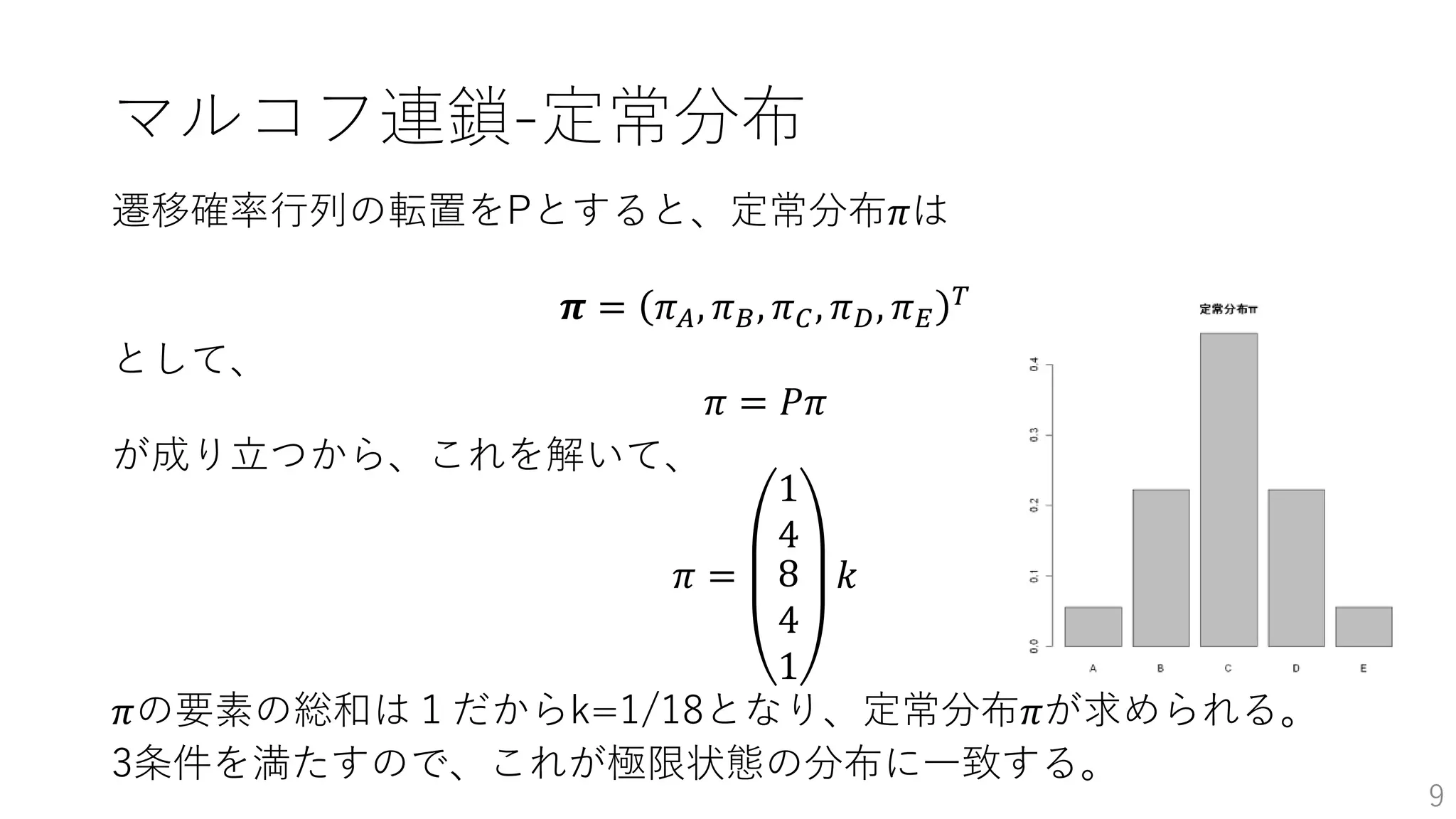 マルコフ連鎖-定常分布
遷移確率行列の転置をPとすると、定常分布𝜋は
𝝅 = 𝜋 𝐴, 𝜋 𝐵, 𝜋 𝐶, 𝜋 𝐷, 𝜋 𝐸
𝑇
として、
𝜋 = 𝑃𝜋
が成り立つから、これを解いて、
𝜋 =
1
4
8
4
1
𝑘
𝜋の要素の総和は１だからk=1/18となり、定常分布𝜋が求められる。
3条件を満たすので、これが極限状態の分布に一致する。
9
 