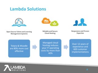 Lambda Solutions
#
Totara & Moodle
are 80% more cost
effective
Managed cloud
hosting reduces
your IT operating
costs by more than
40%
Over 12 years of
experience and
600 customer
implementations
 