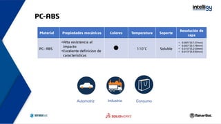PC-ABS
Material Propiedades mecánicas Colores Temperatura Soporte
Resolución de
capa
PC- ABS
•Alta resistencia al
impacto
•Excelente definicion de
caracteristicas
110°C Soluble
• 0.005”(0.127mm)
• 0.007”(0.178mm)
• 0.010”(0.254mm)
• 0.013”(0.330mm)
Automotriz ConsumoIndustria
 