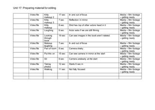 Unit 17: Preparing material for editing
Video file Kitty
makeup 2
17 sec In and out of focus Media – film footage
– getting ready
Video file Kitty
makeup 3
7 sec Reflection in mirror Media – film footage
– getting ready
Video file Kitty
makeup
8 sec Shot has top of other actors head in it Media – film footage
– getting ready
Video file Laughing 6 sec Actor asks if we are still filming Media – film footage
– getting ready
Video file Looking
through
book
19 sec Can see images in the book aren’t related Media – film footage
– getting ready
Video file Makeup
laughing
7 sec In and out of focus Media – film footage
– getting ready
Video file Pan of room 9 sec Camera shaky Media – film footage
– getting ready
Video file Put this on 15 sec Can see camera in mirror at the start Media – film footage
– getting ready
Video file Sit 9 sec Camera unsteady at the start Media – film footage
– getting ready
Video file Taking
photos
12 sec Starts 6 sec in Media – film footage
– getting ready
Video file Walking 11 sec Not fully focused Media – film footage
– getting ready
 