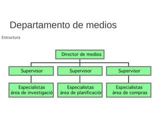 Departamento de medios
Estructura
 