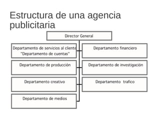 Estructura de una agencia
publicitaria
 