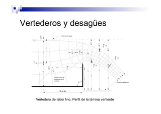 Vertederos y desagües
Vertedero de labio fino. Perfil de la lámina vertiente
 