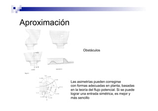 Aproximación
Obstáculos
Las asimetrías pueden corregirse
con formas adecuadas en planta, basadas
en la teoría del flujo potencial. Si se puede
lograr una entrada simétrica, es mejor y
más sencillo
 