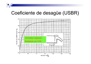 Coeficiente de desagüe (USBR)
!Unidades inglesas!:
Multiplicar por 0.55
 