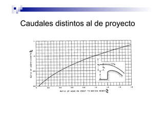 Caudales distintos al de proyecto
 