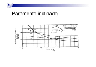 Paramento inclinado
 