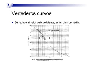 Vertederos curvos
n  Se reduce el valor del coeficiente, en función del radio.
 