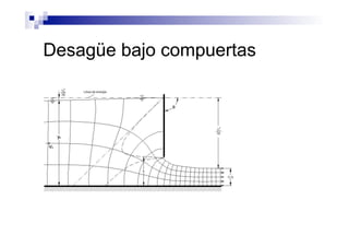 Desagüe bajo compuertas
 