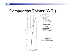 Compuertas Taintor (G.T.)
 