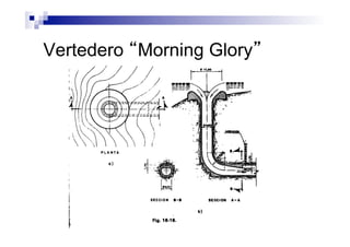 Vertedero “Morning Glory”
 