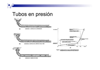Tubos en presión
 
