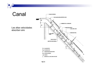 Canal
Las altas velocidades
absorben aire
 