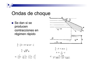 Ondas de choque
n  Se dan si se
producen
contracciones en
régimen rápido
 