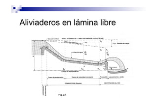 Aliviaderos en lámina libre
 