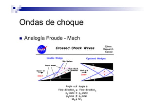 Ondas de choque
n  Analogía Froude - Mach
 