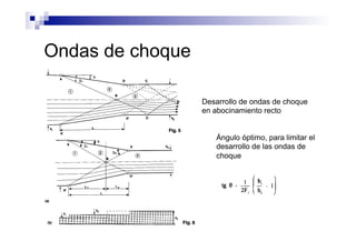 Ondas de choque
Desarrollo de ondas de choque
en abocinamiento recto
Ángulo óptimo, para limitar el
desarrollo de las ondas de
choque
 