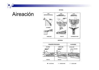 Aireación
 