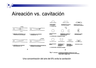 Aireación vs. cavitación
Una concentración del aire del 8% evita la cavitación
 