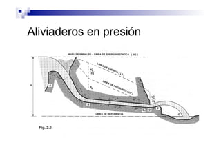 Aliviaderos en presión
 