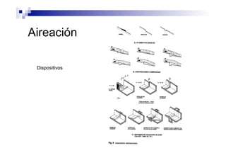 Aireación
Dispositivos
 