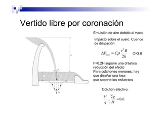 Vertido libre por coronación
Emulsión de aire debido al vuelo
Impacto sobre el suelo. Cuenco
de disipación
h=0.2H supone una drástica
reducción del efecto
Para colchones menores, hay
que diseñar una losa
que soporte los esfuerzos
h
Bv
CPmax
2
2
ρ=Δ C=3.8
6.0
22
=
H
g
q
h
Colchón efectivo
 