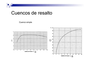 Cuencos de resalto
Cuenco simple
 