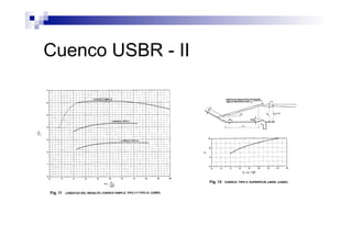 Cuenco USBR - II
 