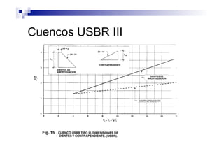 Cuencos USBR III
 