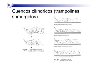 Cuencos cilíndricos (trampolines
sumergidos)
 
