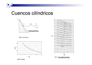 Cuencos cilíndricos
 
