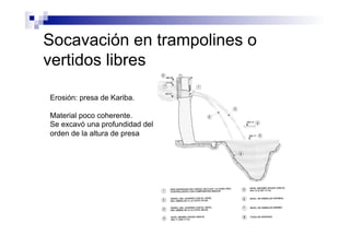 Socavación en trampolines o
vertidos libres
Erosión: presa de Kariba.
Material poco coherente.
Se excavó una profundidad del
orden de la altura de presa
 
