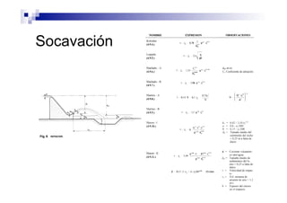 Socavación
 