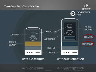 Container Vs. Virtualization
 