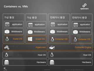 Containers vs. VMs
 