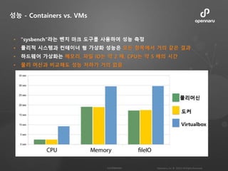 성능 - Containers vs. VMs
 
