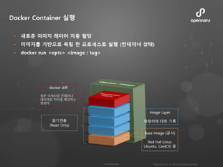 Docker Container 실행
 